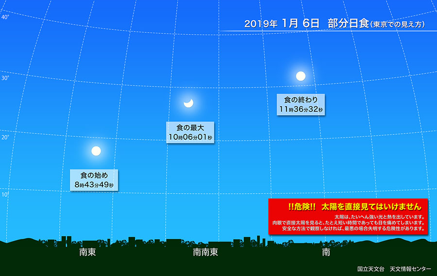 2019年1月6日　部分日食（東京での見え方）