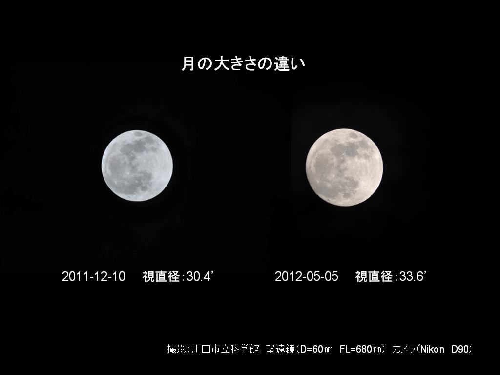 月の軌道は楕円なので同じ満月でも大きさが違って見える。目で見ていても気づかないが、こうして全く同じ撮り方で撮影した月を比べてみるとその違いがよくわかる。