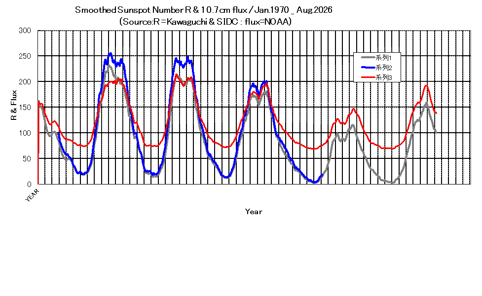 Graph1