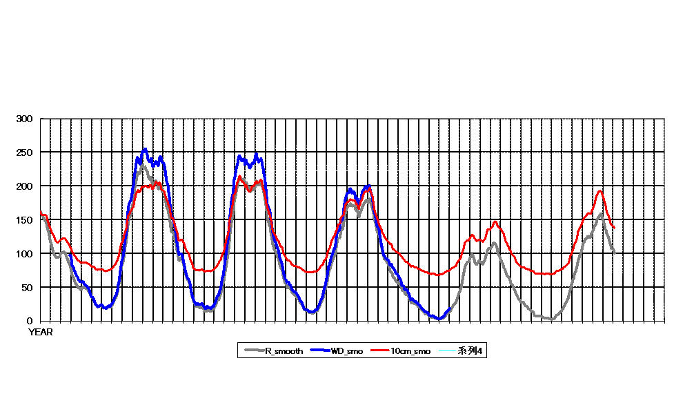 Graph2